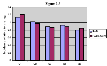 relative share
