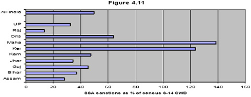 CWD identified by SSA in 2005 as share of 6-14 year old CWD in census by state