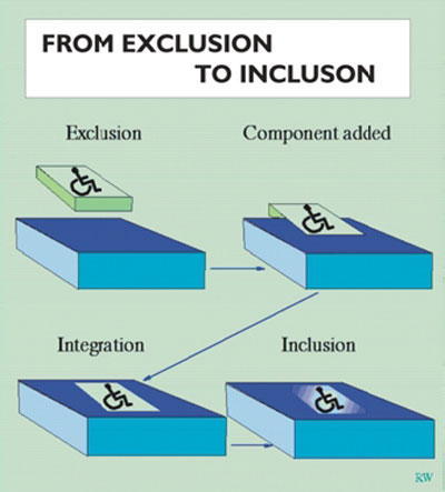 From Exclusion to Inclusion