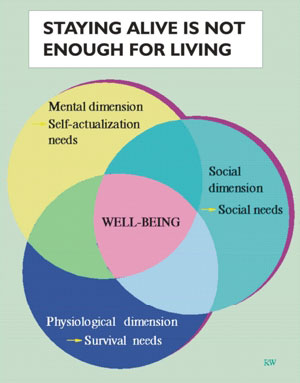 Staying Alive is not enough for living